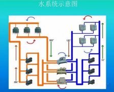 精密空調(diào)水冷與冷凍水系統(tǒng)簡介