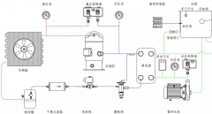 常見的冷水機組的工作原理、組成與故障分析