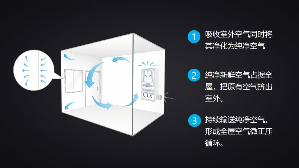 一分鐘就知道選擇新風(fēng)系統(tǒng)有無(wú)管道還是管道