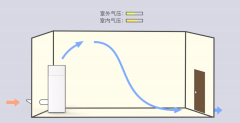 孰優(yōu)孰劣？工業(yè)新風(fēng)機(jī)的單流向VS雙流向