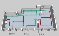 數(shù)據(jù)機(jī)房新風(fēng)系統(tǒng)介紹