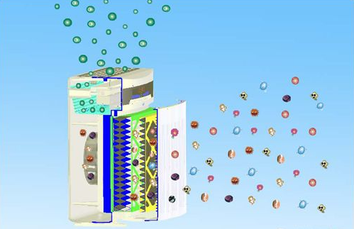 靜電除塵新風系統(tǒng)